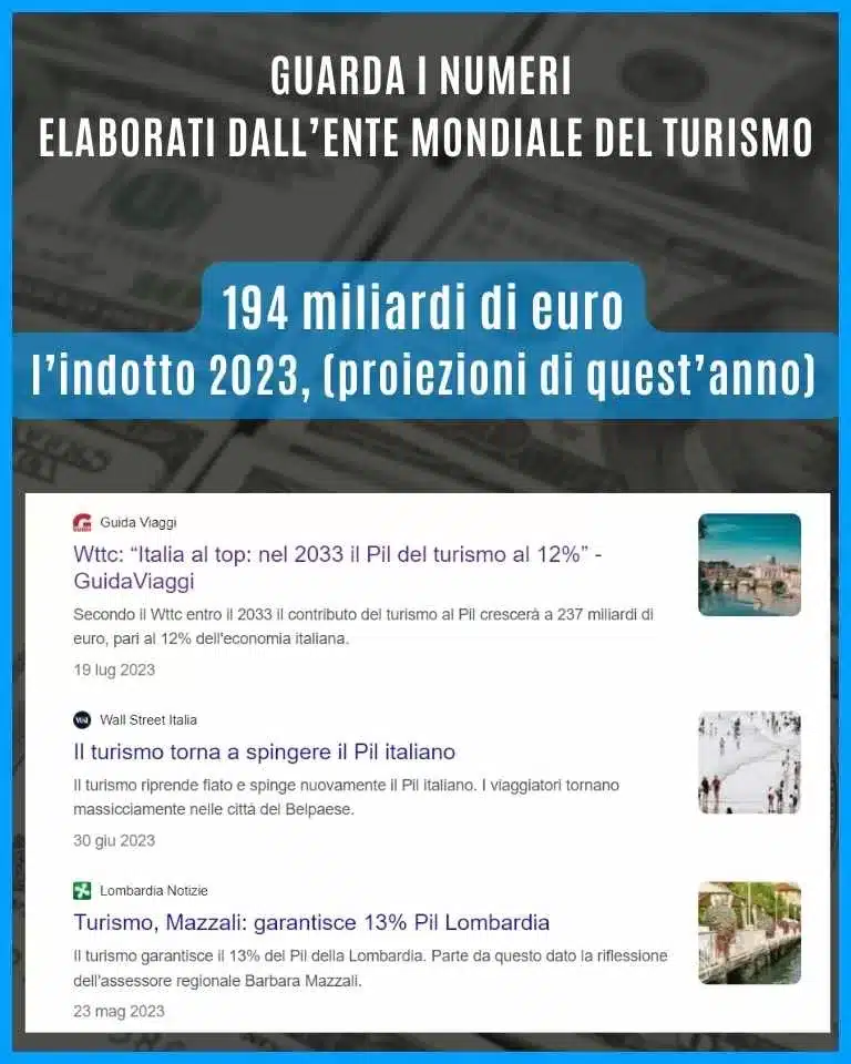 WTTC: ITALIA AL TOP: NEL 2033 IL PIL DEL TURISMO AL 12%